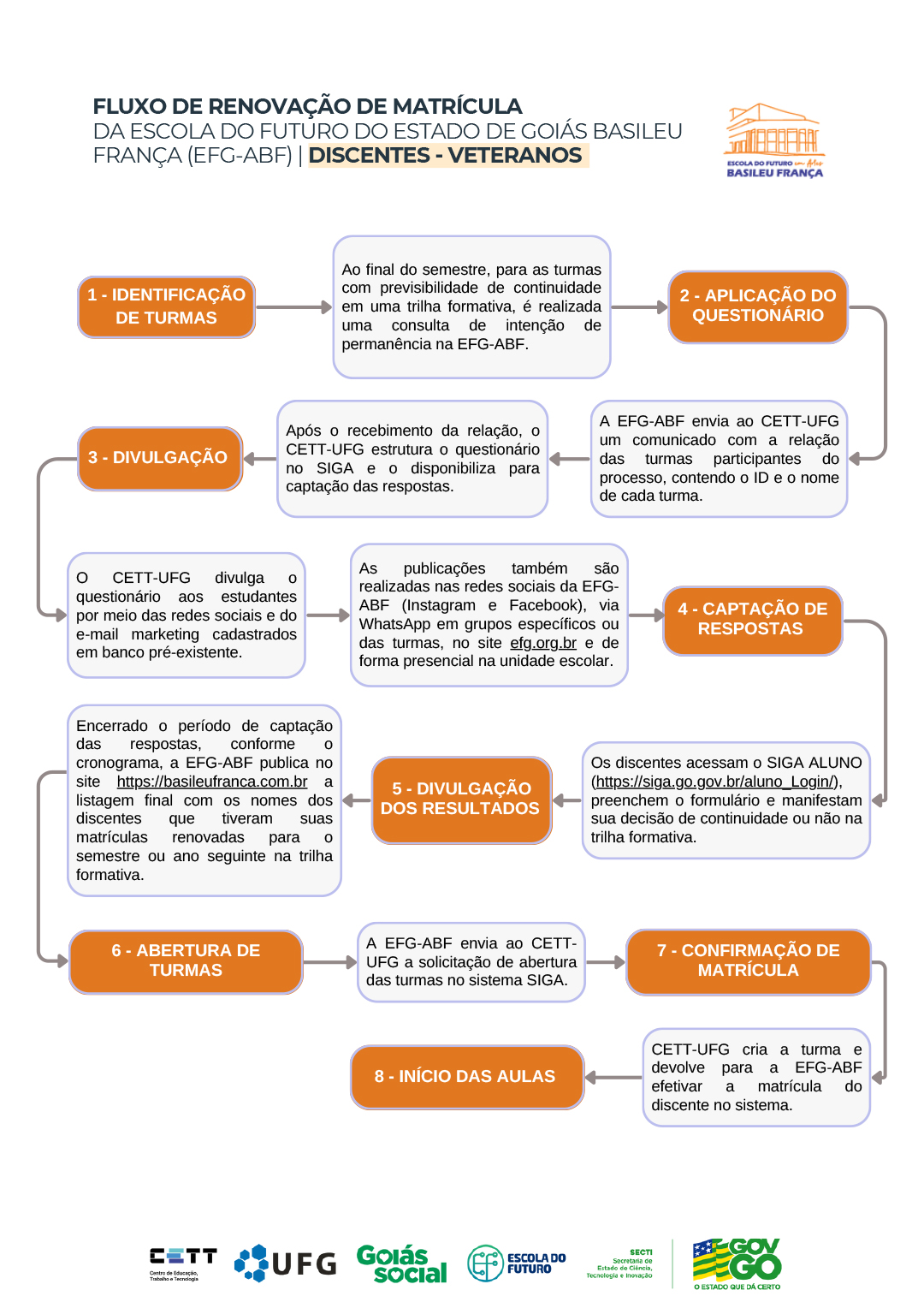 fluxo de renovacao de matricula